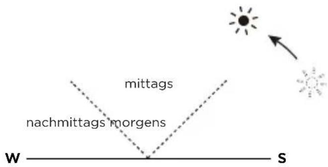 ECOFLOW 160W Solar Panel - 7 - 1