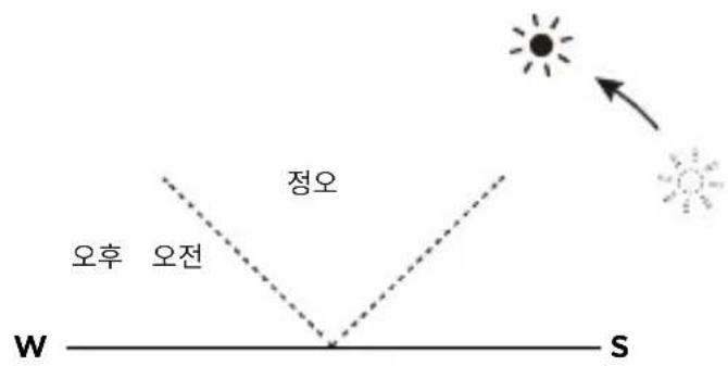 ECOFLOW 160W Solar Panel - 7 - 1