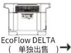 ECOFLOW 160W Solar Panel - 如何工作 - 4