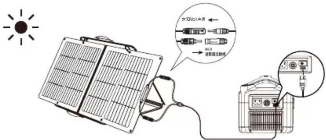 ECOFLOW 160W Solar Panel - 太阳能板使用方法 - 4