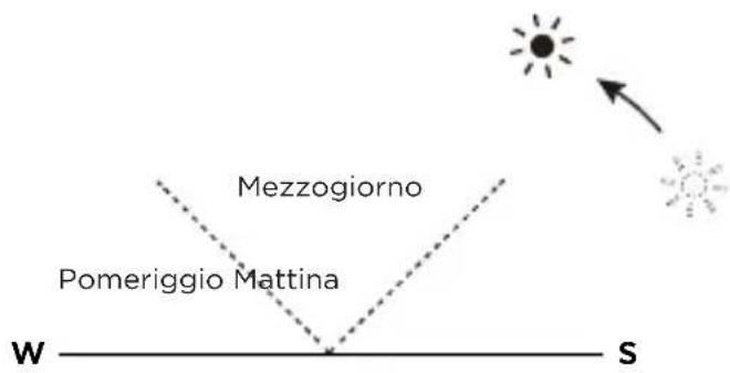 ECOFLOW 160W Solar Panel - 7 - 1