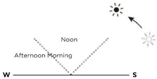 ECOFLOW 160W Solar Panel - Adjust the angle - 2