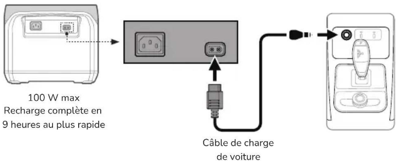 ECOFLOW RIVER Pro - Charge de voiture - 1