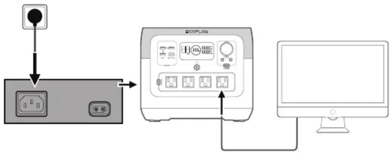 ECOFLOW RIVER Pro - Alimentation électrique de secours - 1