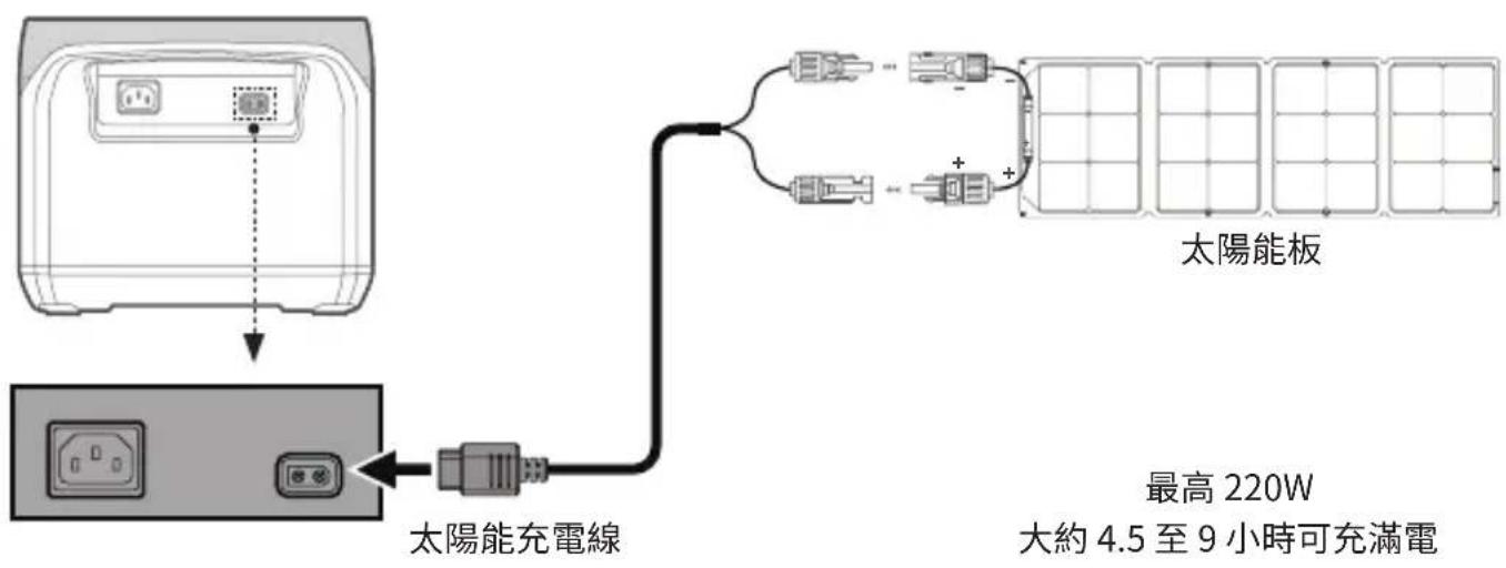 ECOFLOW RIVER Pro - 太陽能充電 - 1