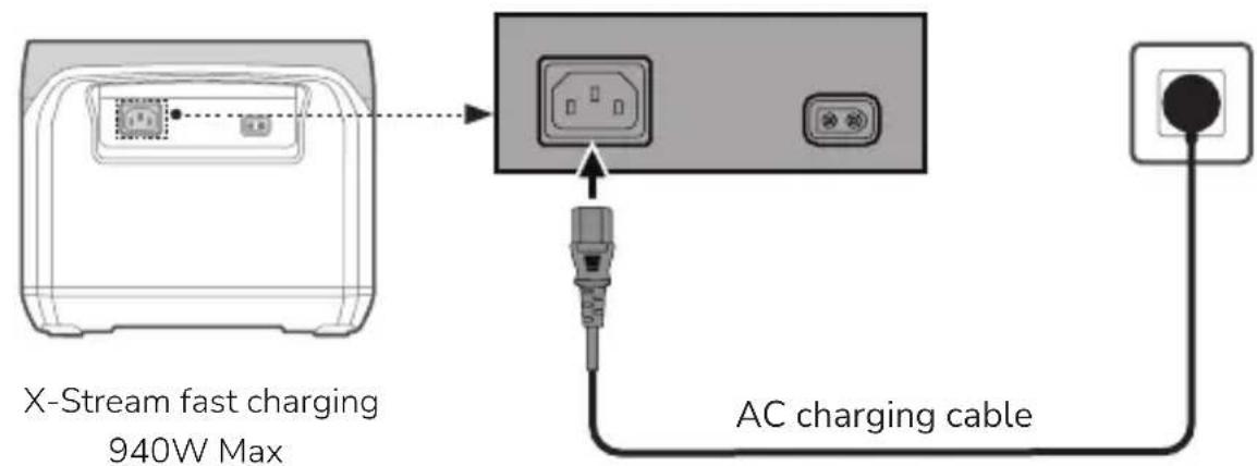 ECOFLOW RIVER Pro - AC Charging (Grid Charging) - 1