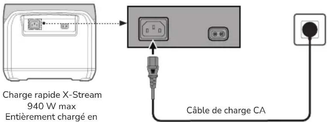 ECOFLOW RIVER Pro - Charge CA (charge du réseau) - 1