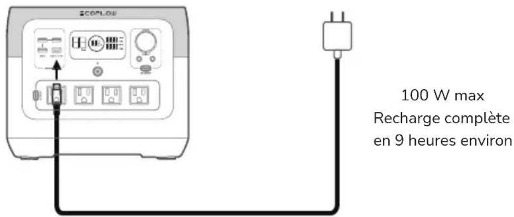 ECOFLOW RIVER Pro - Charge usb-c - 1