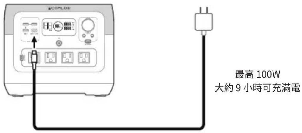 ECOFLOW RIVER Pro - USB-C充電 - 1