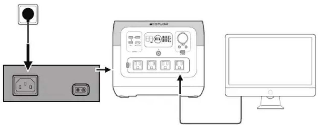ECOFLOW RIVER Pro - EPS - 1