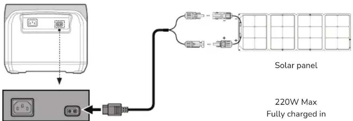 ECOFLOW RIVER Pro - Solar Charging - 1