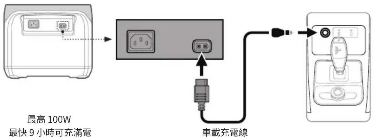 ECOFLOW RIVER Pro - 車載充電 - 1