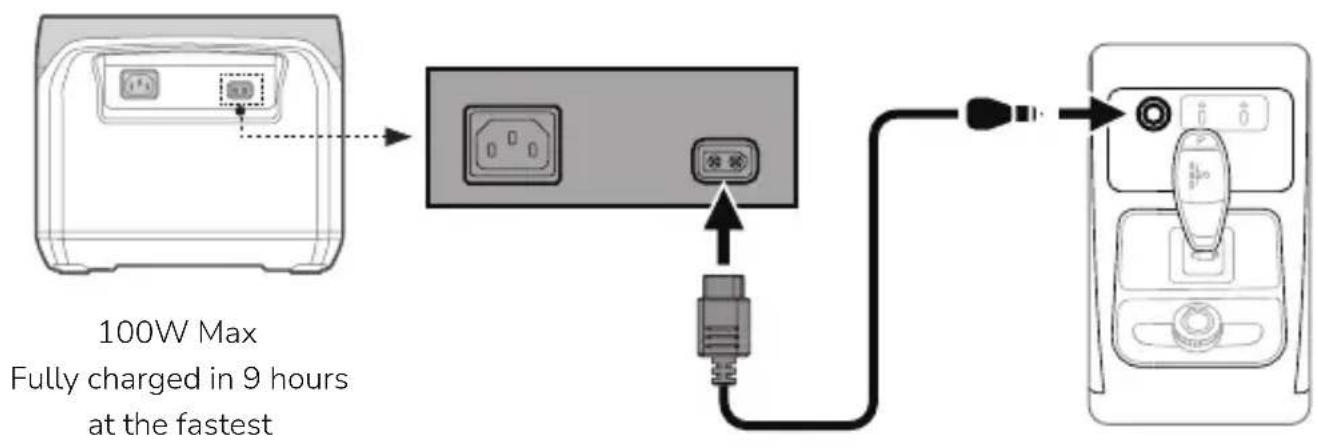 ECOFLOW RIVER Pro - Car Charging - 1