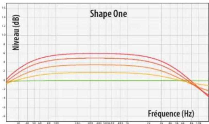 Elysia Skulpter Qube - Shape One:Traitement Instrument - 1