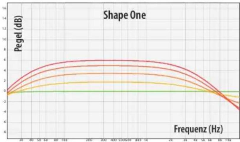 Elysia Skulpter Qube - Shape One: Instrumente - 1