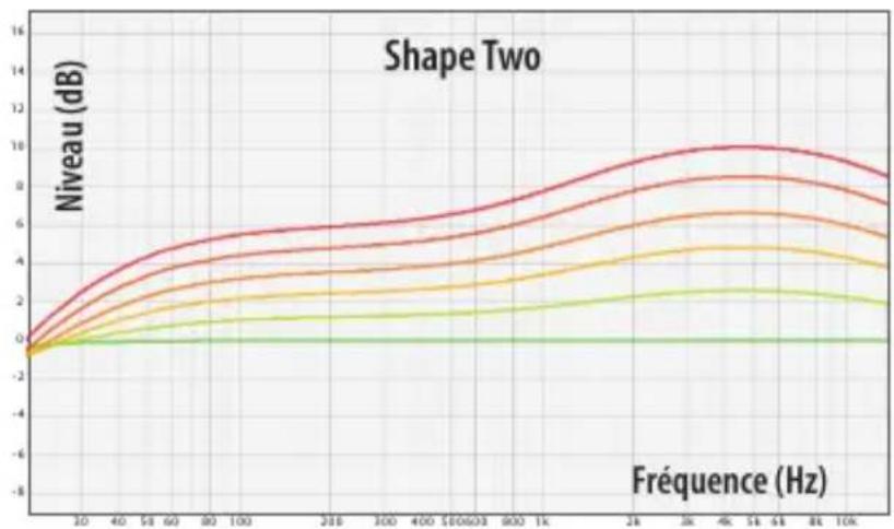 Elysia Skulpter Qube - Shape Two:Traitement Vocal - 1