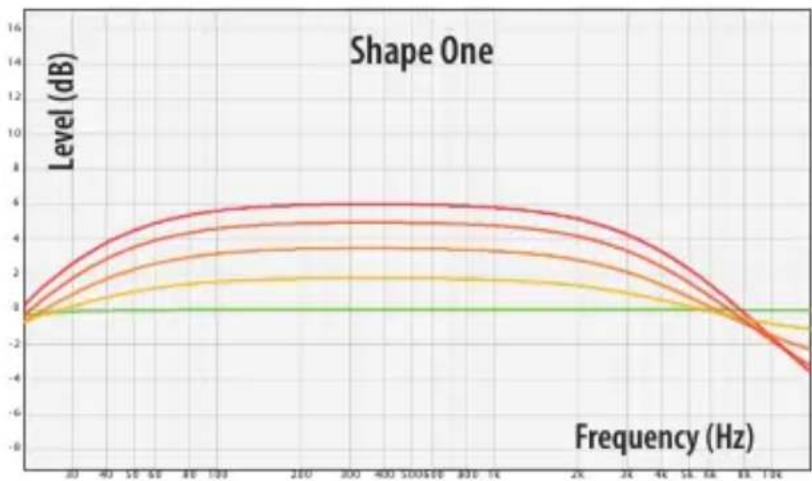 Elysia Skulpter Qube - Shape One: Instruments - 1