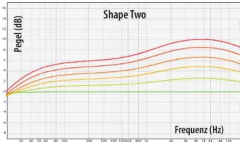 Elysia Skulpter Qube - Shape Two: Stimme - 1
