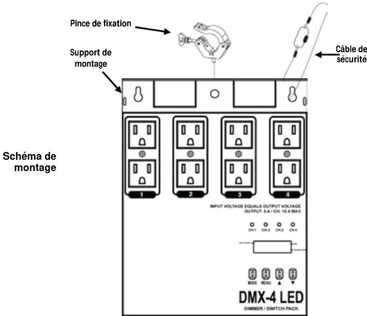 Chauvet DMX4 - Mode gradateur ou commutateur - 1