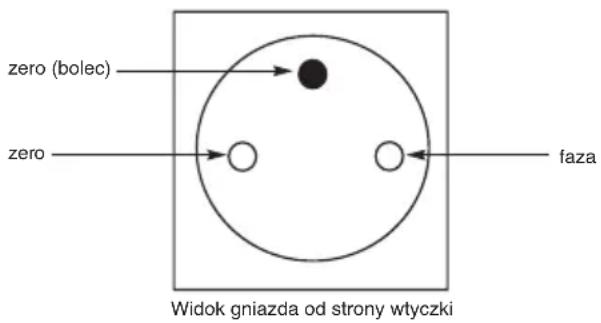 NEC MultiSync ME551 - Uwagi dotyczęzasilania monitora - 1