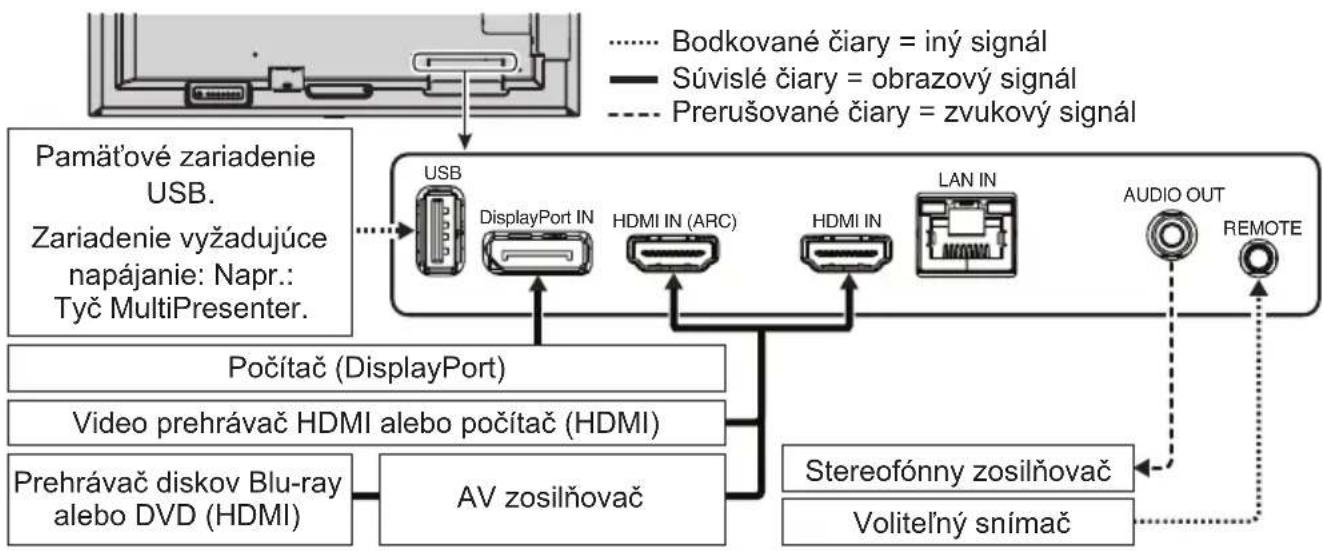 NEC MultiSync ME551 - Ukážky symbolov - 3