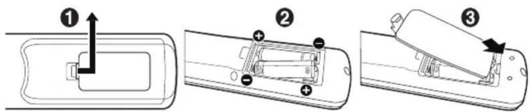 NEC MultiSync ME551 - 安装遥控器电池 - 1