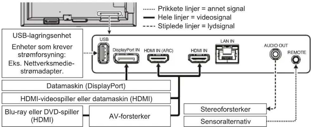 NEC MultiSync ME551 - Koble til eksternt utstyr - 1