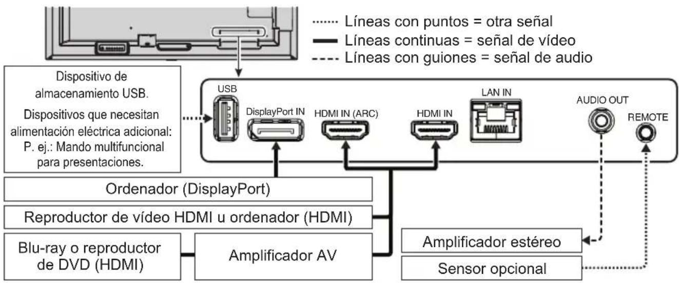 NEC MultiSync ME551 - Instalación - 2