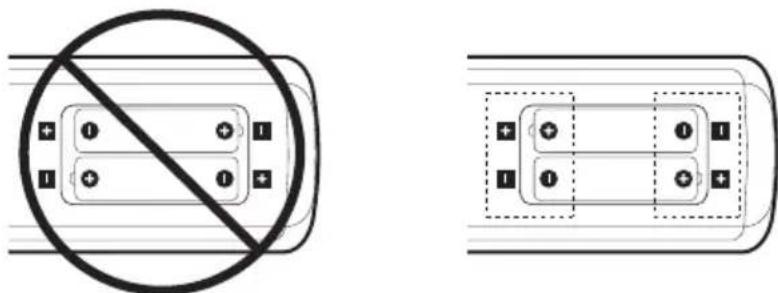 NEC MultiSync ME551 - Instalace - 2