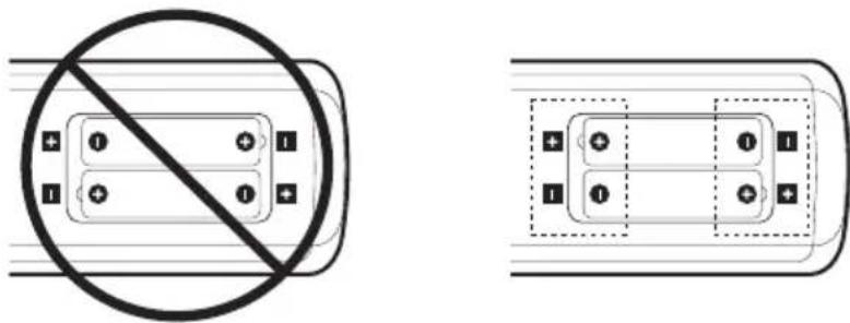 NEC MultiSync ME551 - Esimerkkejä symboleista - 2