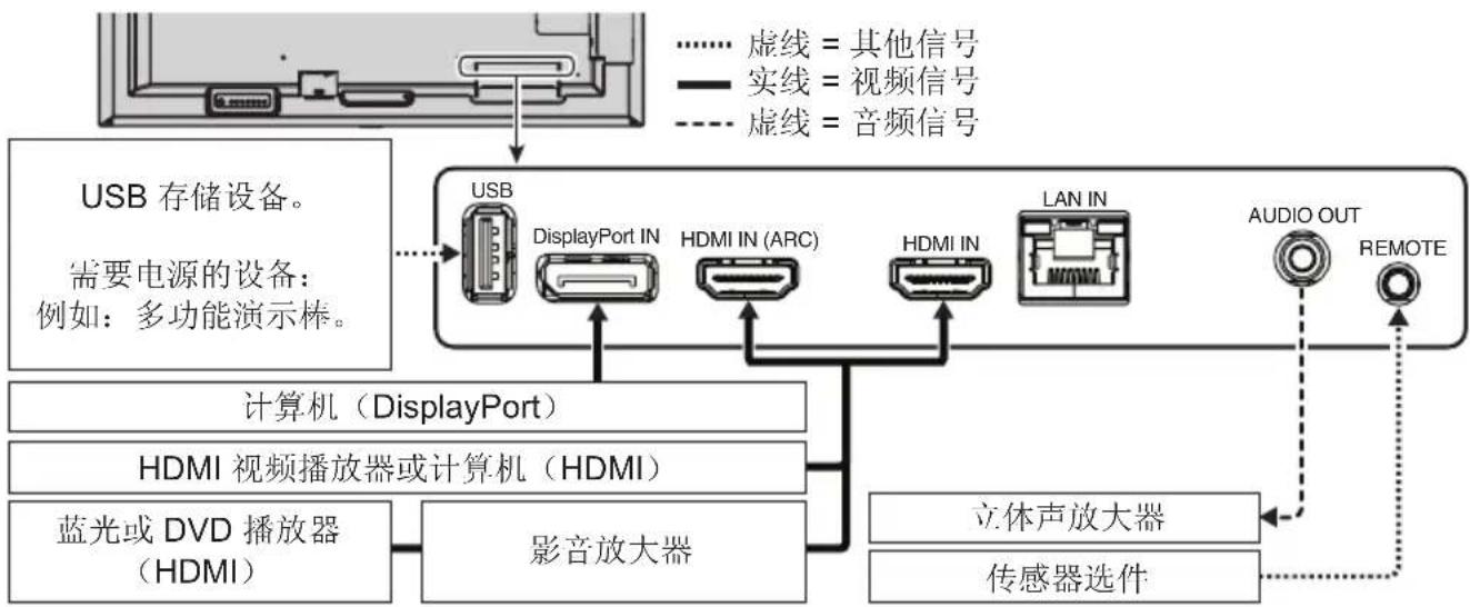 NEC MultiSync ME551 - 连接外部设备 - 1