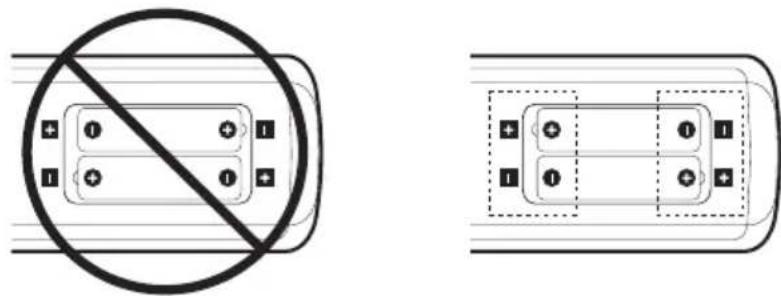 NEC MultiSync ME551 - SembolÖrnekleri - 2