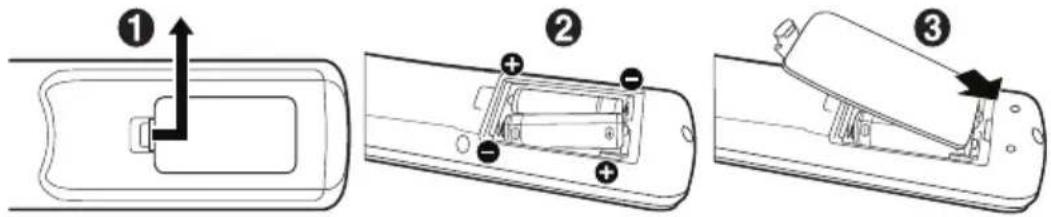 NEC MultiSync ME551 - Exempel på symboler - 1