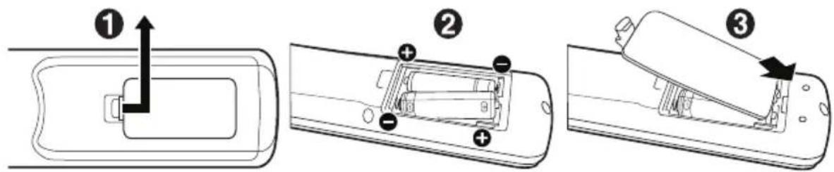 NEC MultiSync ME551 - リモコンに電池を入る - 1