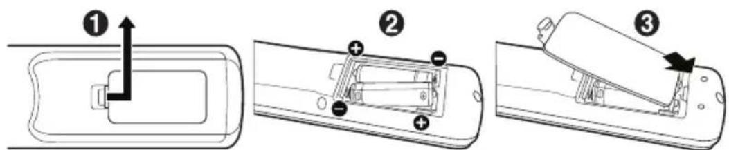 NEC MultiSync ME551 - TEL - 1