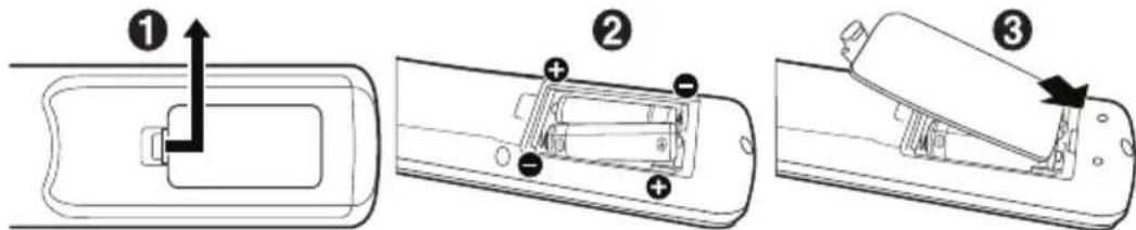 NEC MultiSync ME551 - Paigaldamine - 1