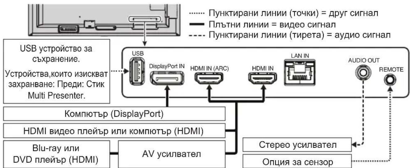 NEC MultiSync ME551 - Cbbp3BaHe Ha BbHnHO o6OpyDbaHe - 1