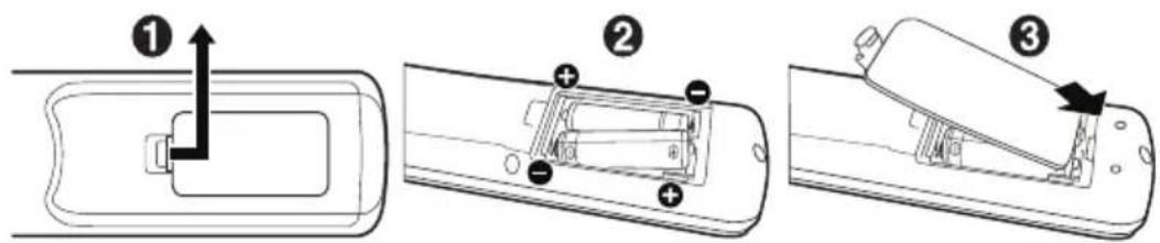 NEC MultiSync ME551 - Приимеры симboлов - 1