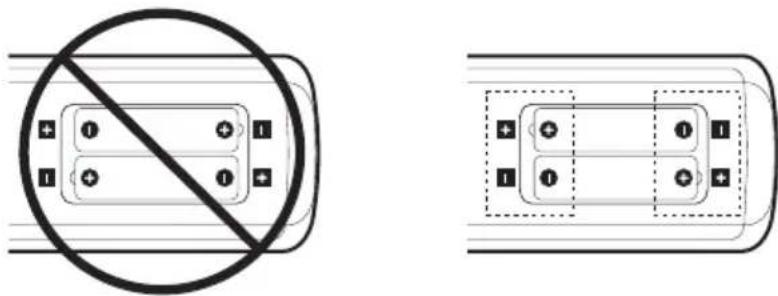 NEC MultiSync ME551 - Exempel på symboler - 2