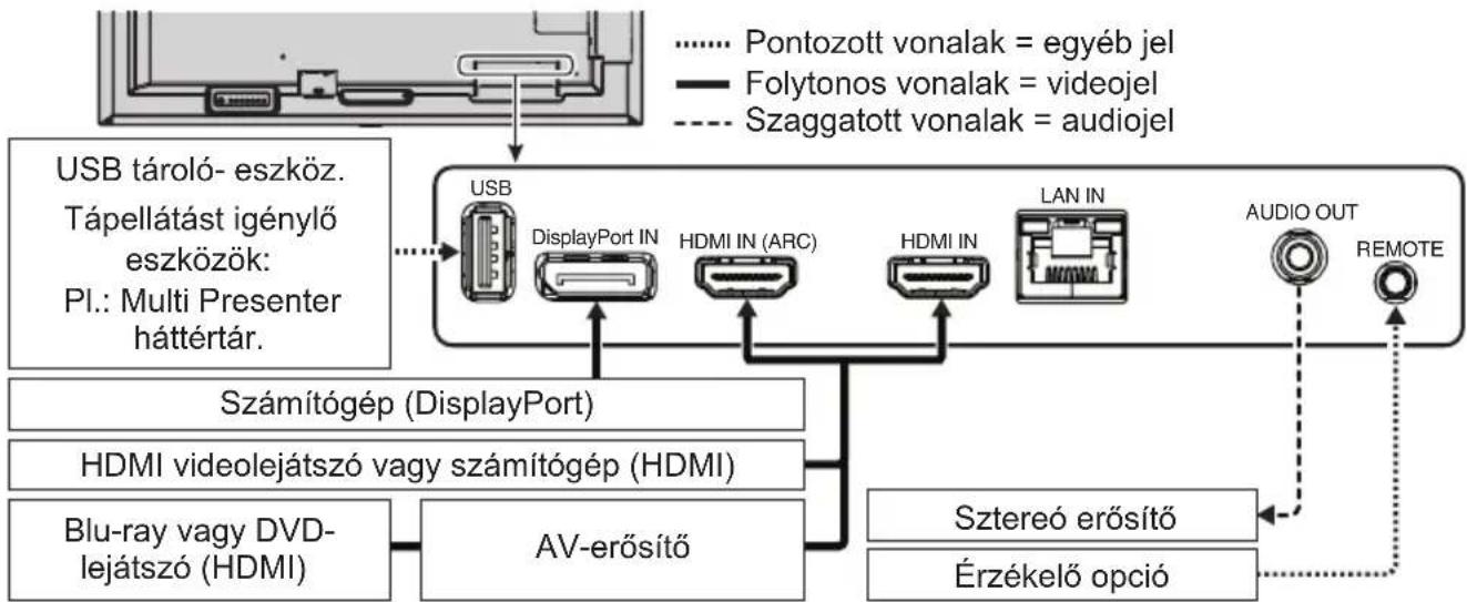 NEC MultiSync ME551 - Külso eszköz csatlakoztatása - 1