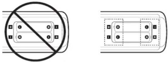 NEC MultiSync ME551 - Exemples de symboles - 2