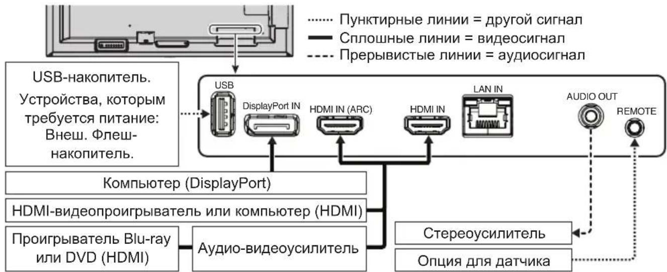 NEC MultiSync ME551 - 2.Поdkлочи Всшоне obopydobанe - 1
