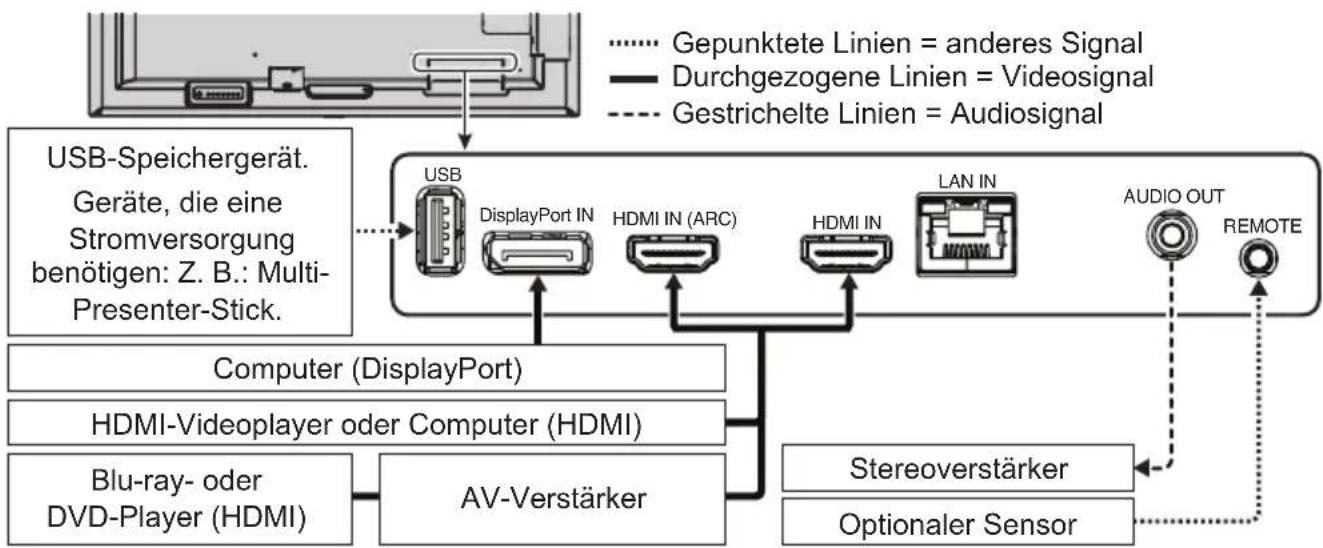 NEC MultiSync ME551 - Beispiele für Symbole - 5