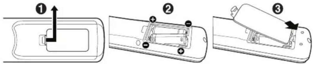 NEC MultiSync ME551 - Posizione are le batterie nel telecomando - 1