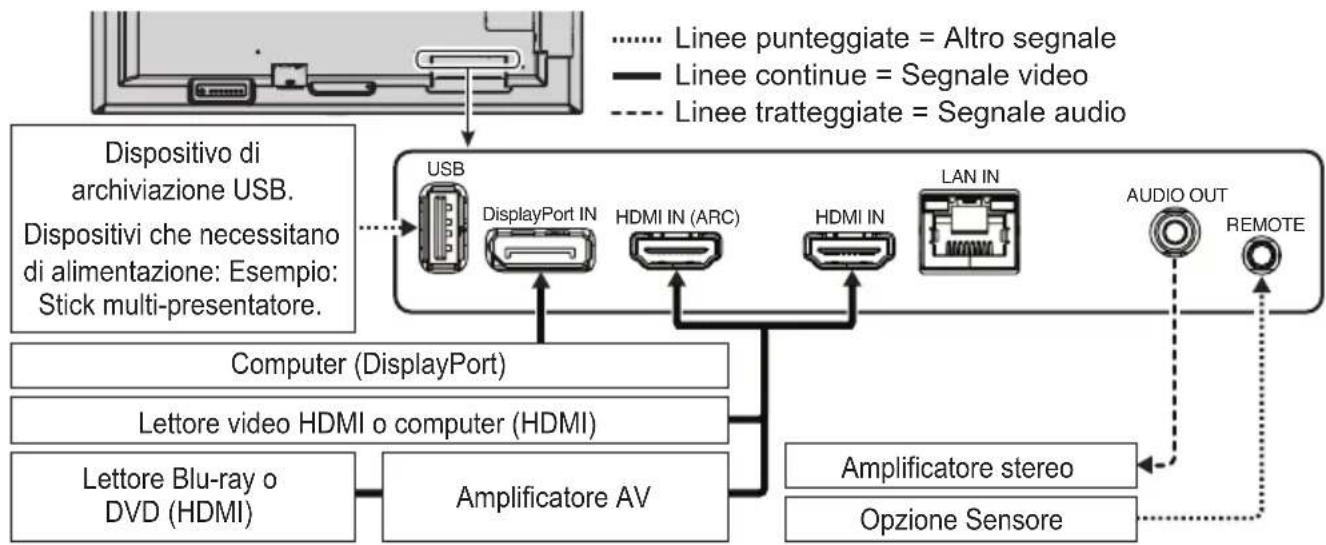 NEC MultiSync ME551 - Collegare le apparecchiature esterne - 1