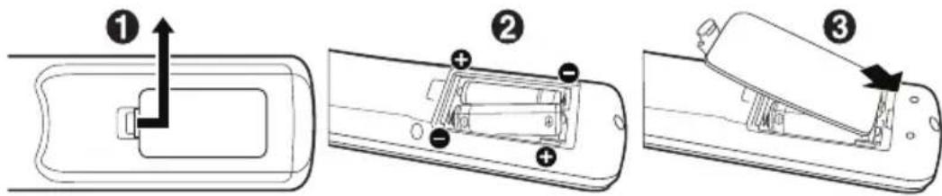 NEC MultiSync ME551 - Instalarea bateriilor pentru telecomandă - 1