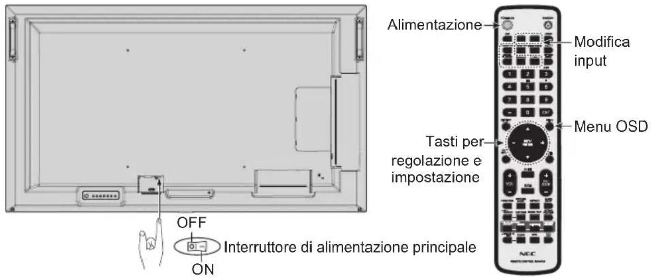 NEC MultiSync ME551 - Accendere il monitor e l'apparecchiatura esterna - 1