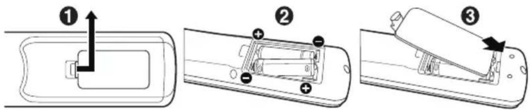 NEC MultiSync ME551 - Instalace - 1