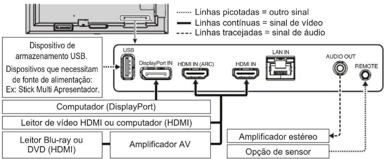 NEC MultiSync ME551 - Instalacao - 2