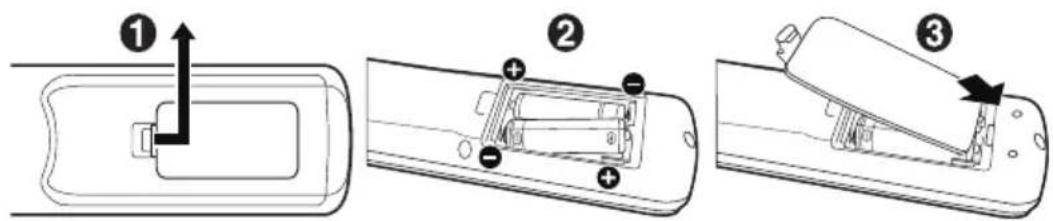 NEC MultiSync ME551 - 安裝遙控器電池 - 1